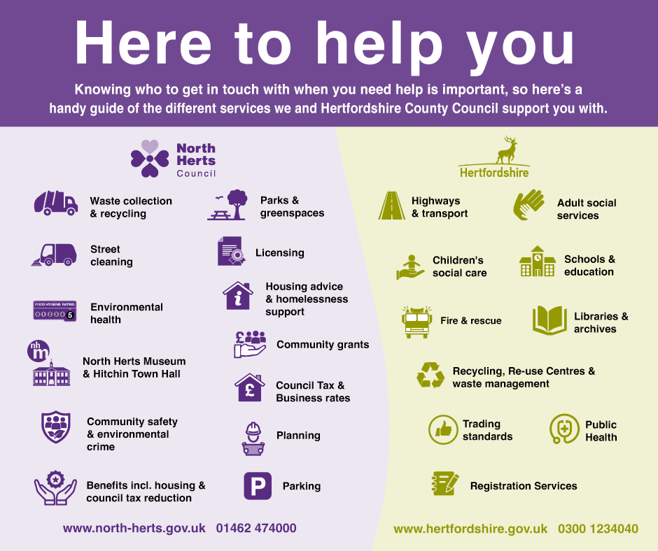 Here to help you. Knowing who to get in touch with when you need help is important, so here’s a handy  guide of the different services we and Hertfordshire County Council support you with.