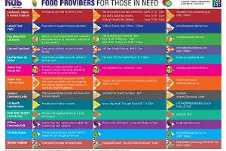North Herts Food Infographic