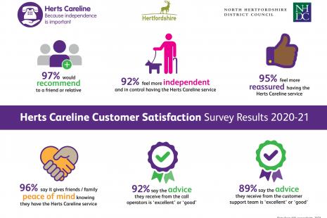 Careline Customer Satisfaction Infographic