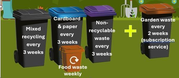 Black, blue and purple lidded bins collected every 3 weeks, food caddy weekly, garden waste fortnightly